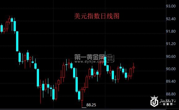 特朗普打造核心团队 白宫动荡避险黄金迎来机遇？