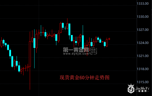 【黄金晨报】美元反弹黄金承压收跌  贸易战愈演愈烈美