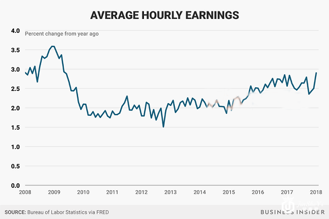超级非农警报拉响！若薪资意外飙升 金市恐再遭血洗