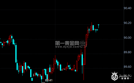欧央行基调“鹰鸽不定” 黄金美元同坐疯狂过山车！