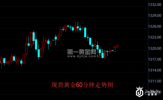 【黄金晨报】特朗普暗示豁免钢铝关税  避险消退黄金苦