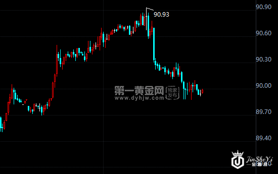 美日大佬携手助推金价！隐患未除，多头仍需警惕！