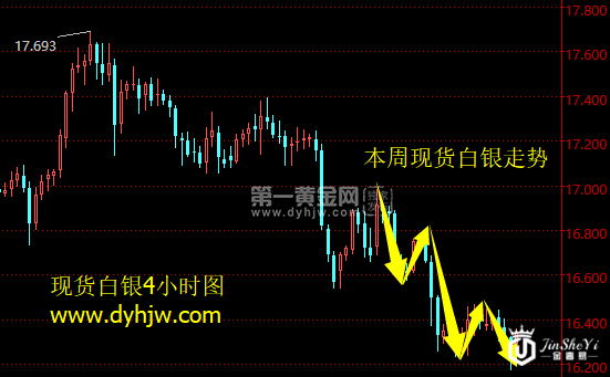 黄金惨淡收官！美股暴跌“无动于衷” 下周走势难言向好.