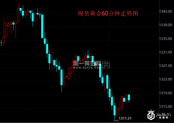 【黄金晨报】美政府关门危机现曙光提振美元  黄金不堪