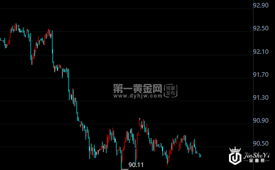 美元“烂泥扶不上墙”  黄金多头乘势酝酿“大爆发”！