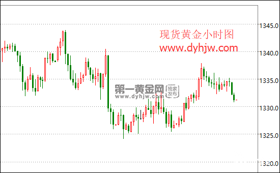 【黄金晨报】美国政府关门危机引发避险 黄金收涨下周仍