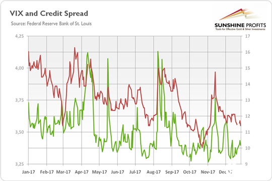 评论：2017年黄金市场概述及18年走势预测
