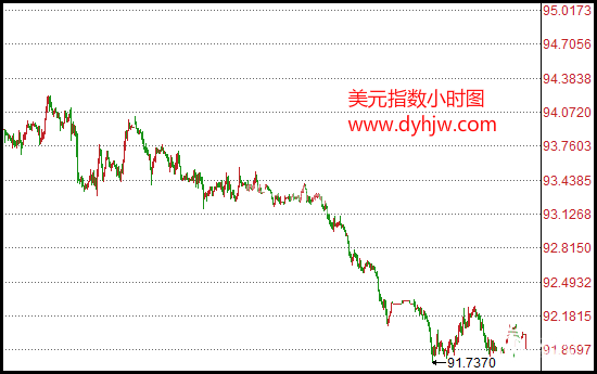 三大利好助阵加息不足为虑！黄金多头重振旗鼓蓄势上攻