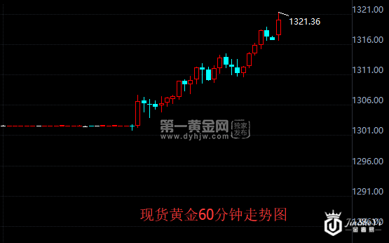 【黄金晨报】现货黄金怒破1320大关  朝鲜正在酝酿&ldquo;大