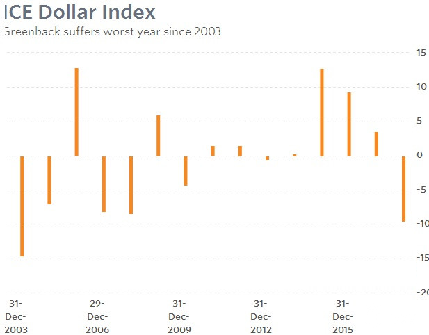 2018年首个超级周！非农领衔重磅经济数据