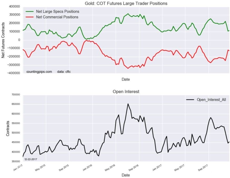 触底了！圣诞后黄金反弹行情会否持续？