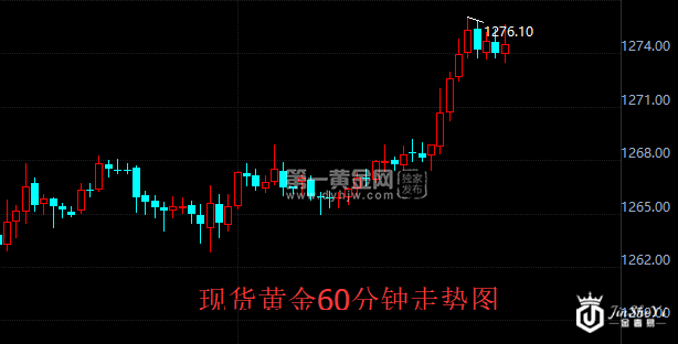【黄金晨报】黄金价格强势突破1275 圣诞节过后上涨概率大
