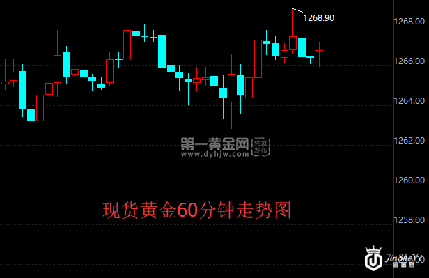 【黄金晨报】经济数据乏力黄金微幅收涨 美国政府仍岌岌