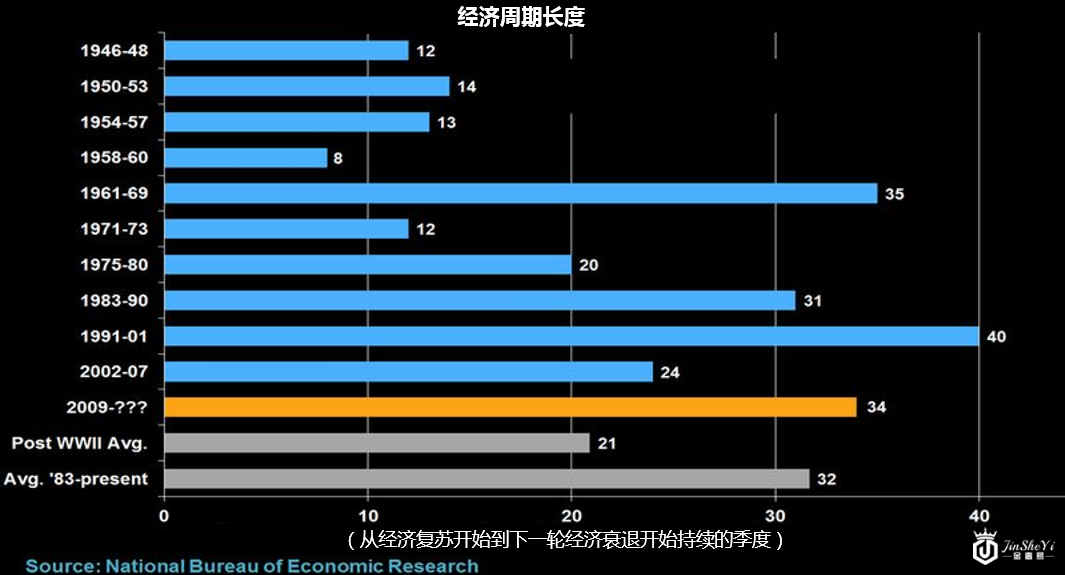 目前全球经济增长强劲  但2018年全球暗藏着诸多风险