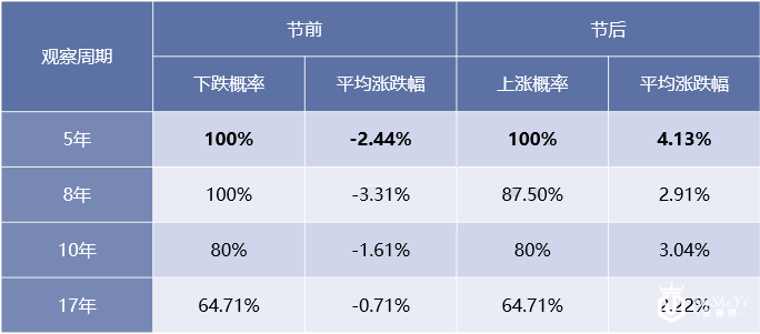 黄金是否具有“圣诞节效应”？  研究结果告诉你
