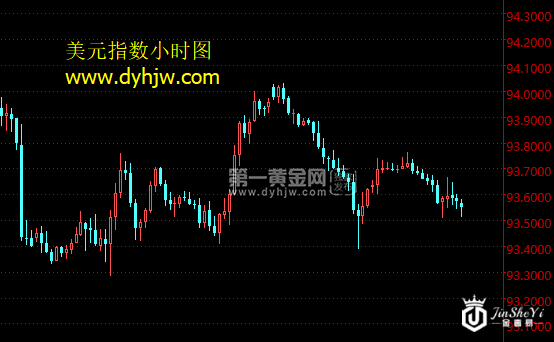 预测！今夜黄金与美元的命运可能是这样的...