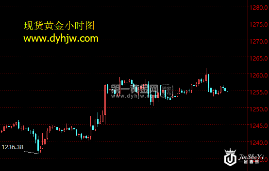 【黄金晨报】美国税改再生反转 黄金冲高回落