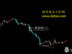 超级周卷土重来！加息+数据齐袭 恐再掀金市巨震