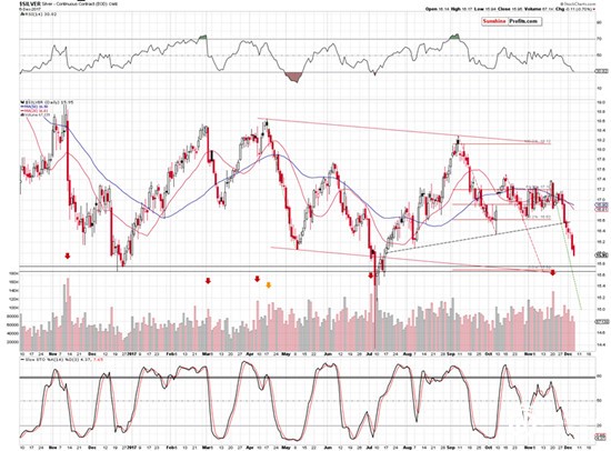金银破位走势即将确认 金价近期或跌至1200美元