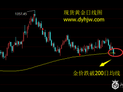 重磅！黄金失守200日均线 今晚ADP拉开非农序幕