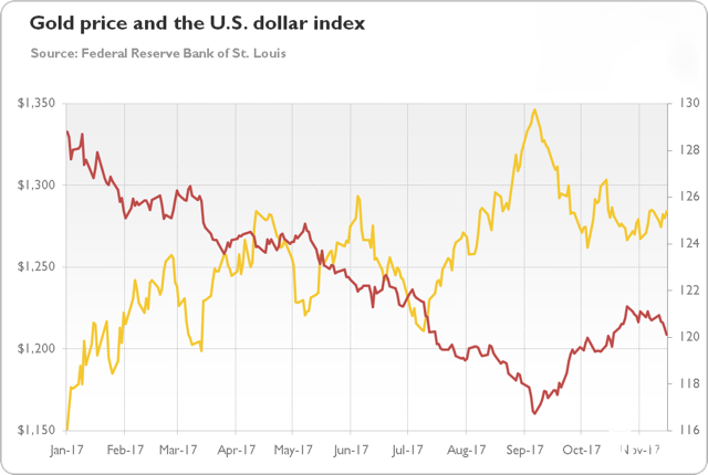 看这里！黄金年末或迎来震荡最大时刻