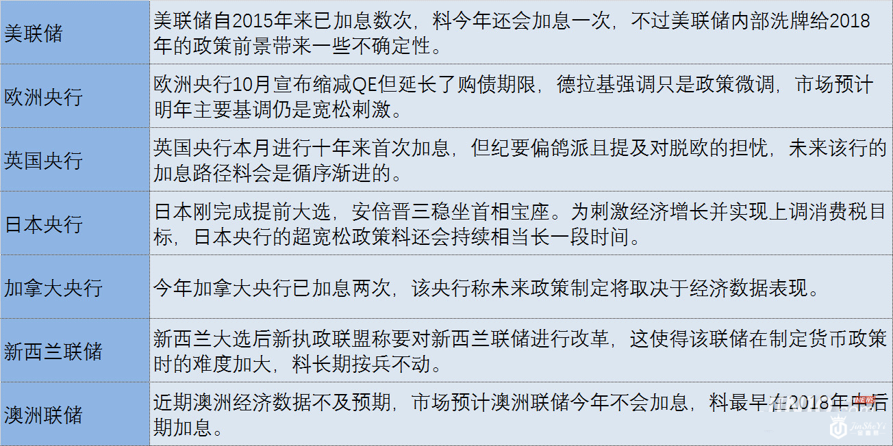全球央妈&美联储高官联袂出击 金市恐再迎“过山车”行情