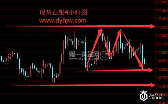 金价再现闪崩 下周央行大佬来添料！