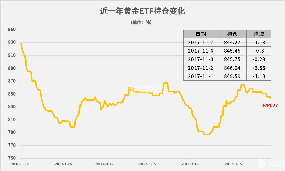 避险情绪降温 黄金再度跌破1280关口