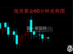 黄金再度跌破1280关口 加泰罗尼亚或提前选举