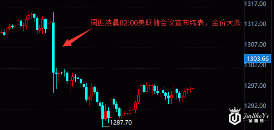 两大因素主宰本周金市 持续关注朝鲜局势