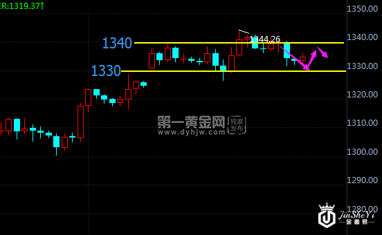 今晚决战：黄金VS德拉基！强势围观！