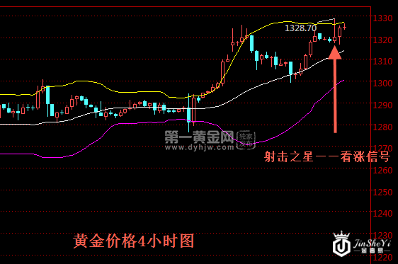 黄金价格9月首日迎开门红 下周金价走势新布局get！