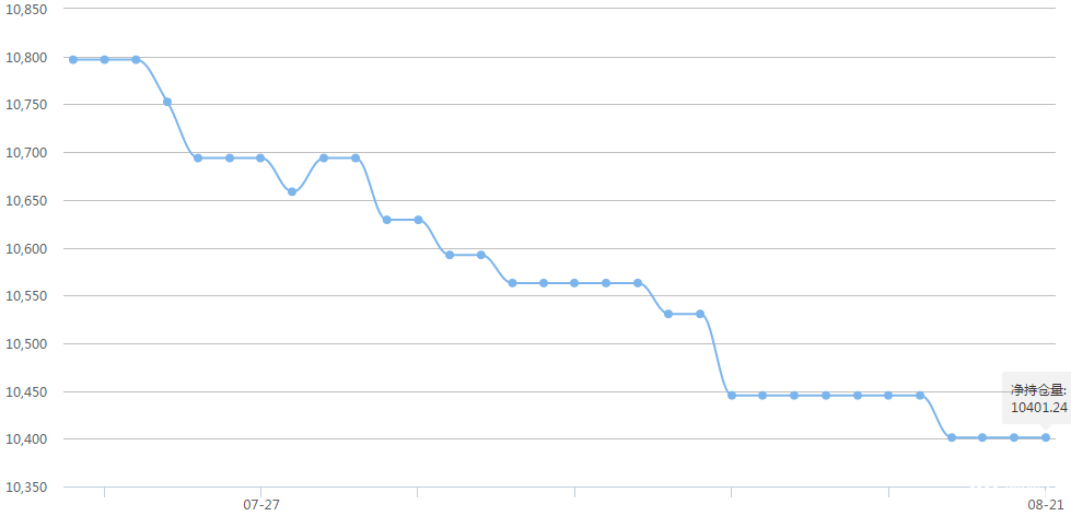 国际黄金、白银ETF查询 8-21 与上一交易日持平