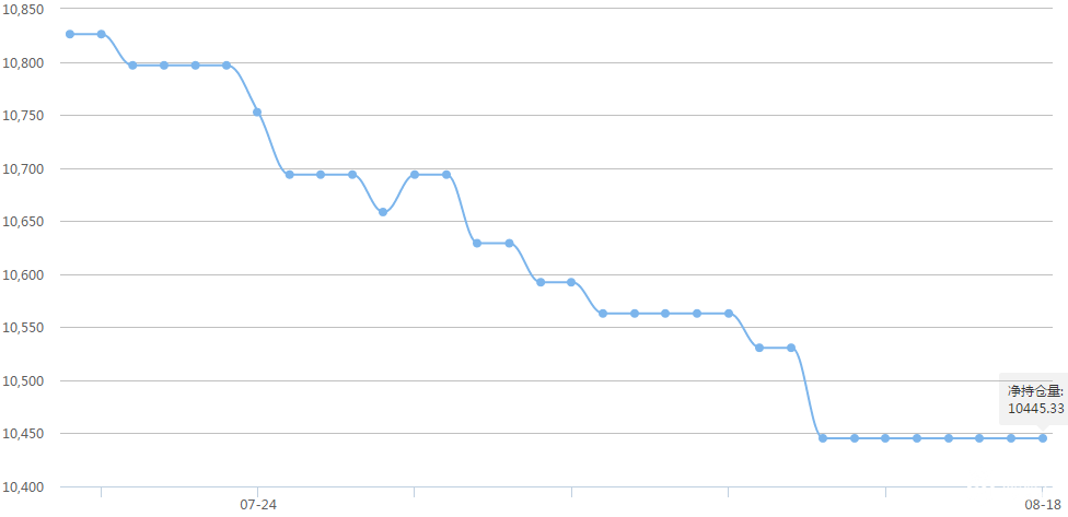国际黄金、白银ETF查询 8-18 与上一交易日持平