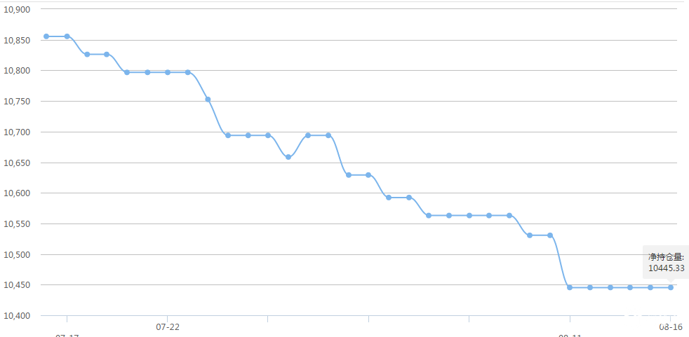 国际黄金、白银ETF查询 8-17 与上一交易日持平