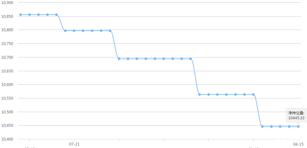 国际黄金、白银ETF查询 8-16 与上一交易日持平