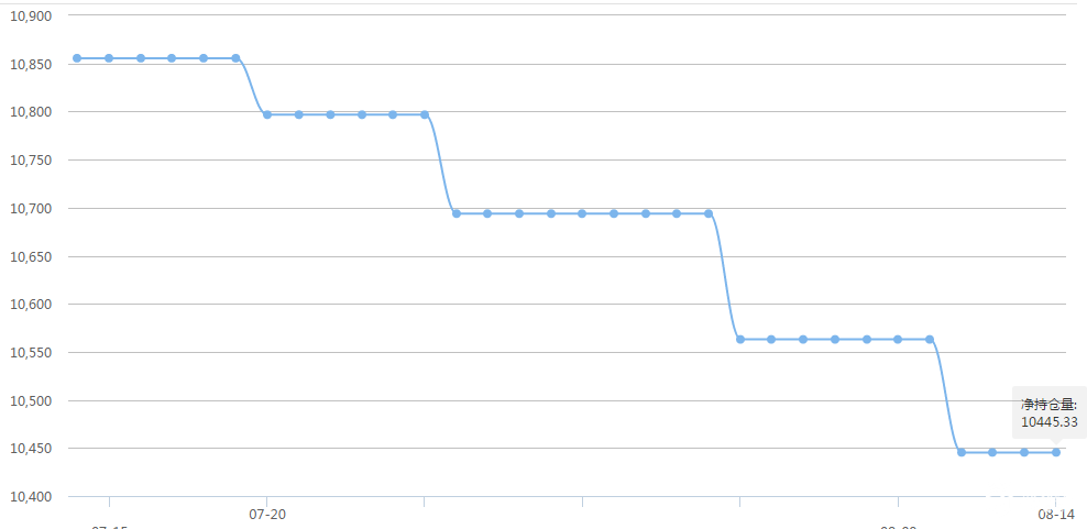 国际黄金、白银ETF查询 8-15 与上一交易日持平