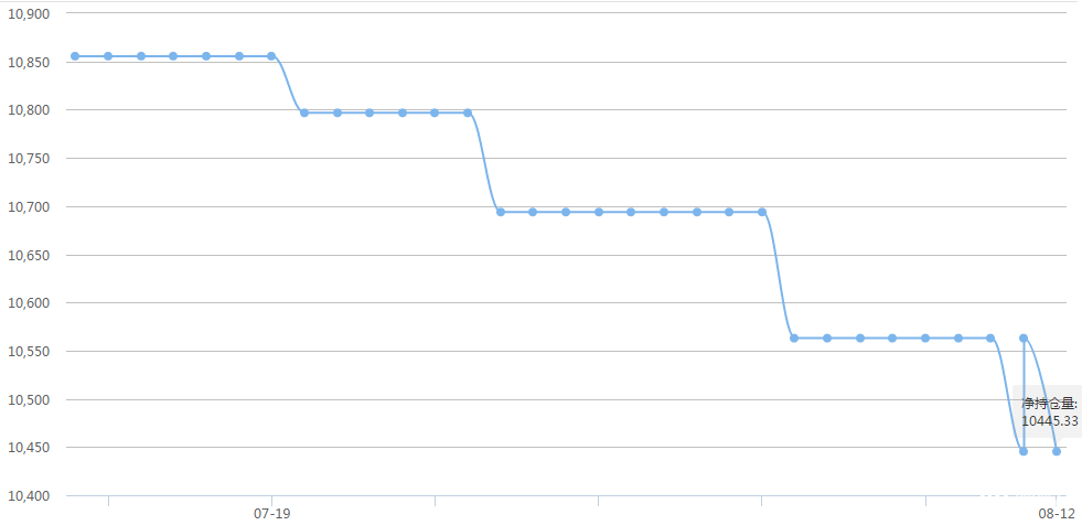 国际黄金、白银ETF查询 8-14 与上一交易日持平
