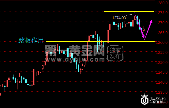 现在跌的越多 今夜黄金价格走势图反弹暴涨的机会就越大！