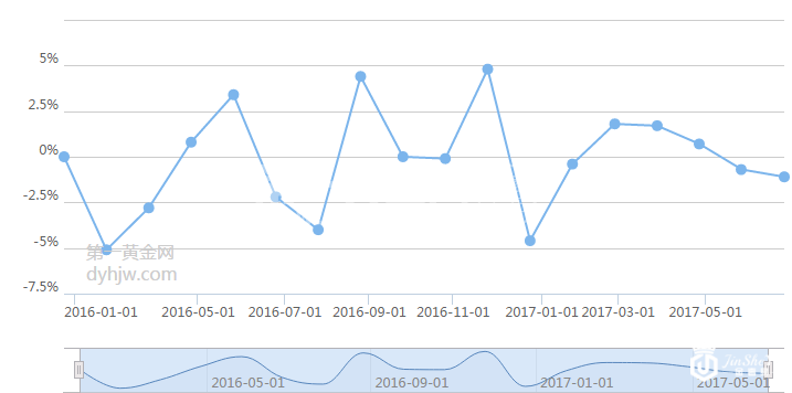 今晚8：30——黄金价格走势图有望创新高的时刻！