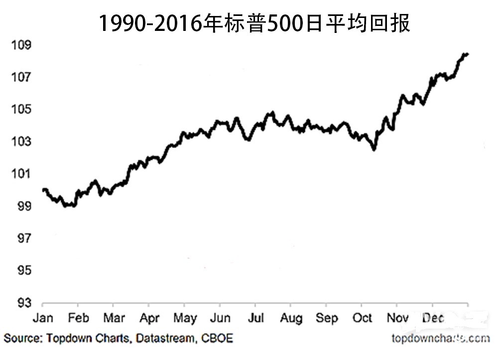 黄金价格走势能否长期坚挺？这两个属性泄露了“天机”
