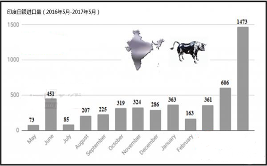 下周金市展望：市场完成关键性逆转 3图暗示黄金价格将走高