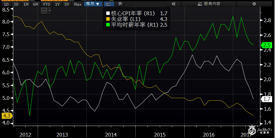 7月开门“三件大事” 黄金价格走势图准备好了吗？