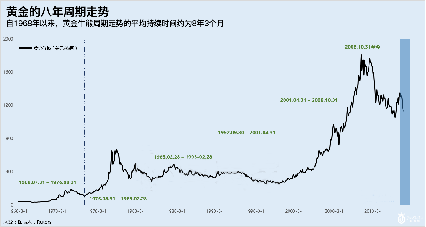 一周两次闪崩 两张图告诉你黄金牛市刚开启!