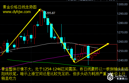 “闪崩”大戏尘埃落定 国际黄金价格上涨为何如此吃力？
