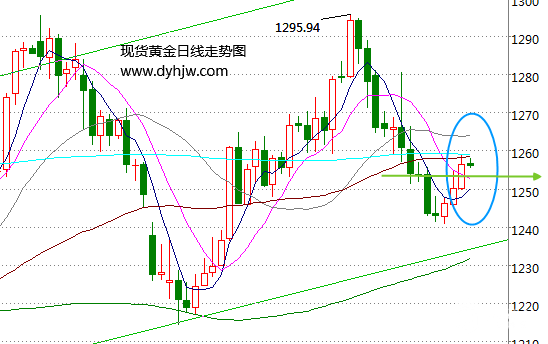 央行大佬即将“轰炸”黄金市场 金价上涨是否惨遭“截胡”?