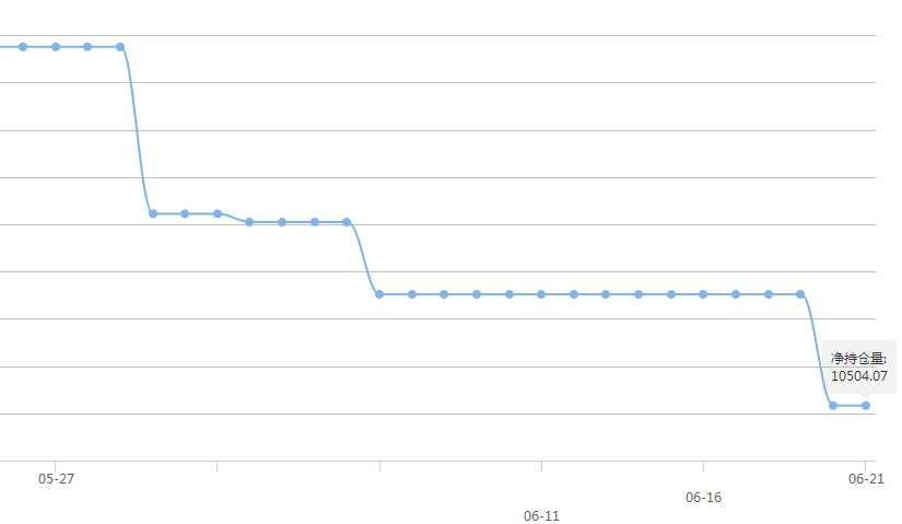 国际黄金、白银ETF最新持仓查询(2017-6-23)