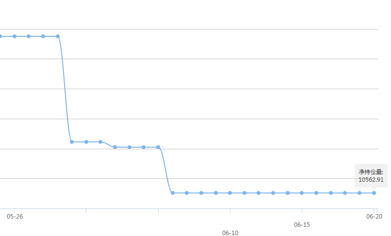 国际黄金、白银ETF最新持仓查询(2017-6-22)