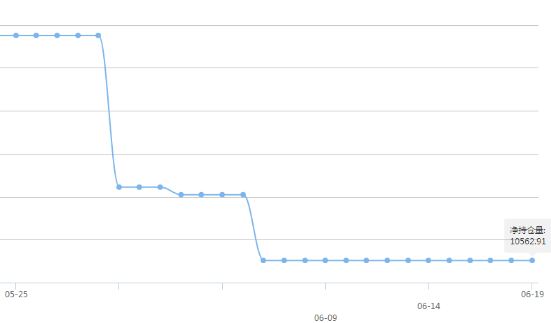 国际黄金、白银ETF最新持仓查询(2017-6-21)