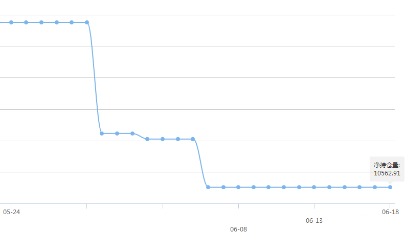 国际黄金、白银ETF最新持仓查询(2017-6-20)